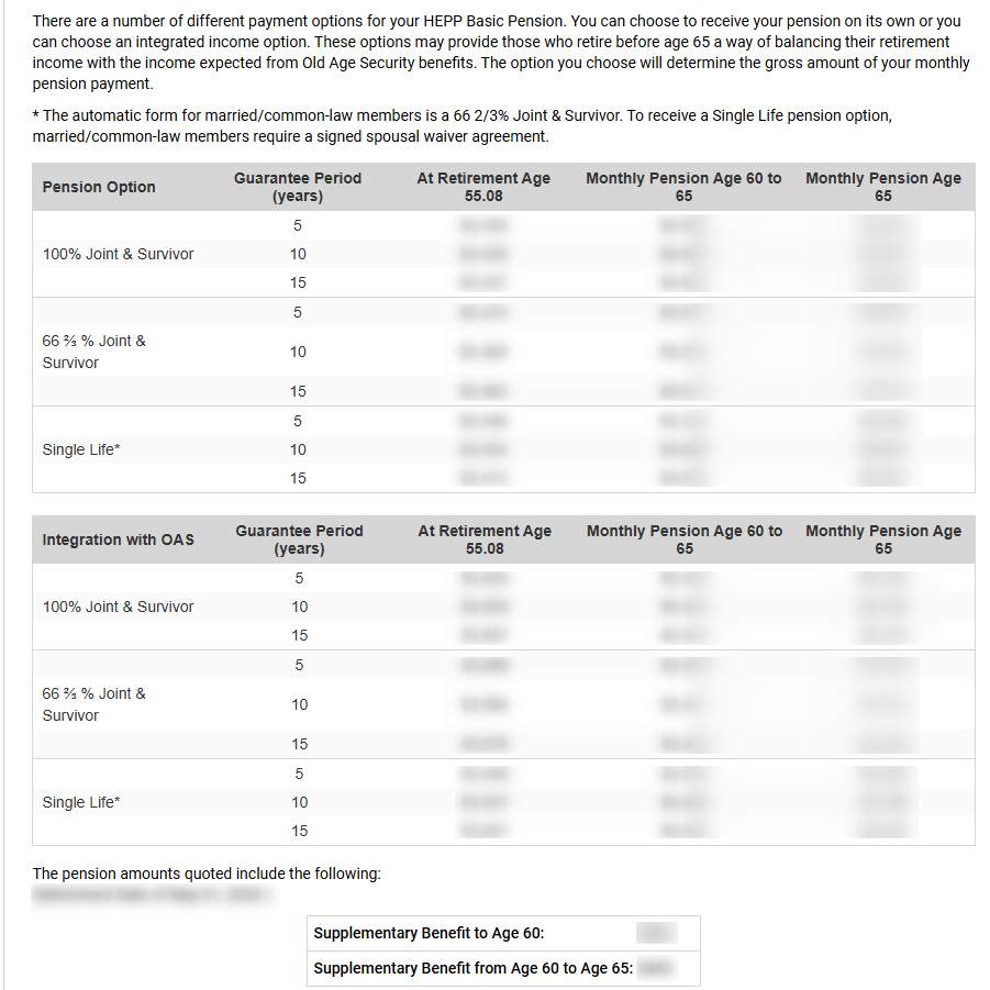 Pension Options